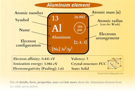 electron density of aluminum|Technical data for the element Aluminum in the Periodic Table.